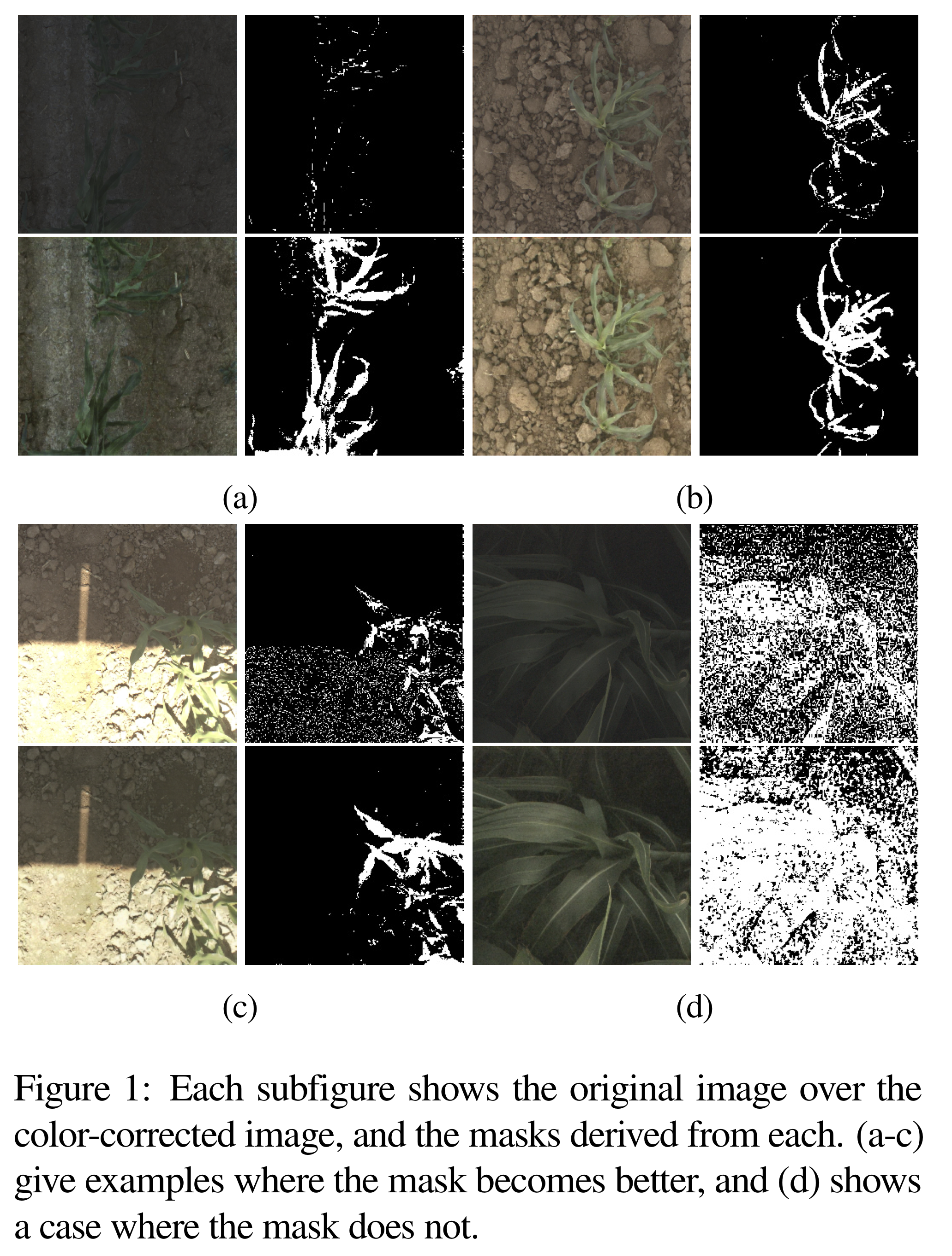 Figure 1: Each subfigure shows the original image over the color-corrected image, and the masks derived from each. 